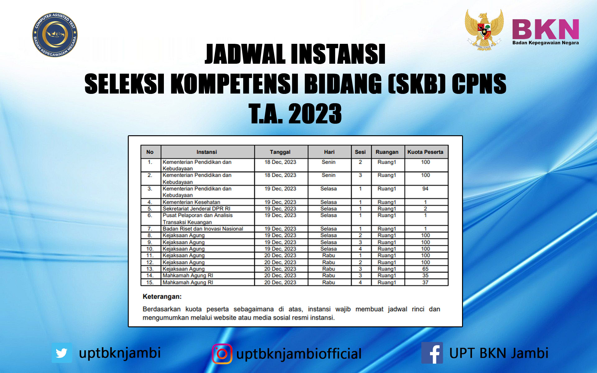 Jadwal Instansi Seleksi Kompetensi Bidang (SKB) CPNS T.A. 2023